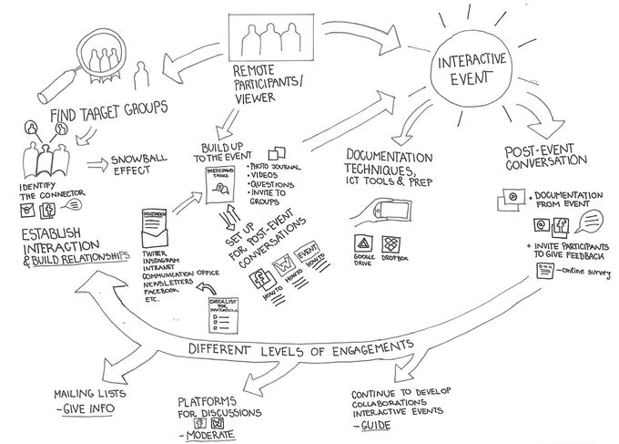 About | Toolbox of smart participatory methods