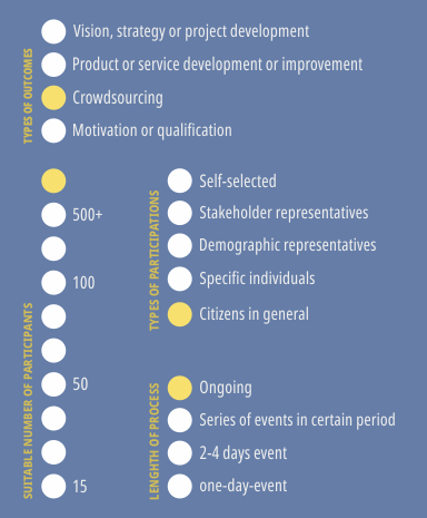 step 5 1 On line public engagement