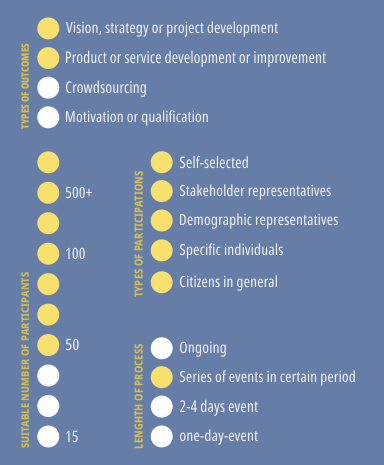 step 5 8 Collaborative Business Model