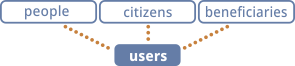 users